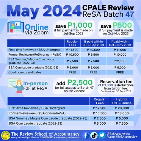 cpar vs resa|Dapat ba magreview sa resa or cpar full time and f2f to pass .